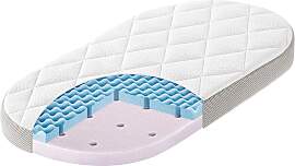 Julius Zöllner Matratze Dr. Lübbe Premium für