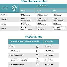 Kunstfaserbettdecke OTTO HOME "Taylore,
