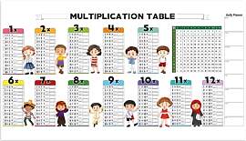 Multiplikationstabellen-Poster, statisch, trocken