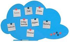 rocada Whiteboard Skin Cloud Shape 115,0 x 75,0 cm 