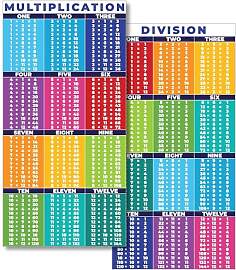 Sproutbrite Mathematik-Poster für Division und